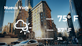 Nueva York: pronóstico del tiempo para este viernes 17 de mayo - El Diario NY