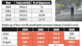 Centennial anniversary of 1924 flood throws light on changing climatic pattern of Kerala