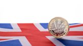 GBP/USD: Navigating the Uncertainty of US CPI and FOMC Releases