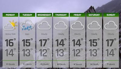 7 Day Weather Forecast: 8th - 14th July 2024