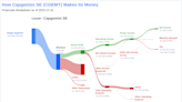 Capgemini SE's Dividend Analysis