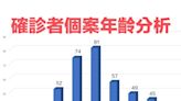 防疫關懷包功成身退 8/27起改民眾自領血氧機及快篩試劑