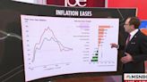 Steve Rattner digs into the latest inflation report