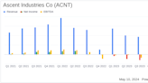 Ascent Industries Co. Reports Mixed Q1 2024 Results Amid Market Challenges