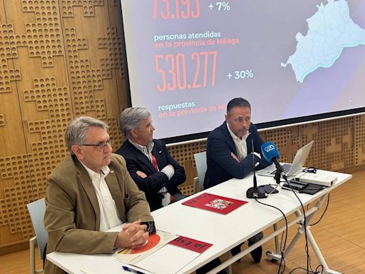 Cruz Roja Málaga atendió el año pasado a más de 73.000 personas, un 7% más que en 2022