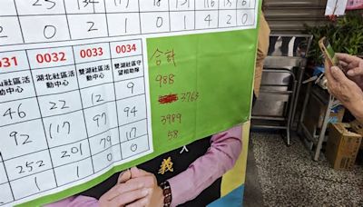 宜蘭員山鄉議員補選／得票不如預期 藍萬義自行宣布敗選