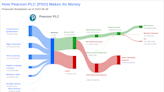 Pearson PLC's Dividend Analysis