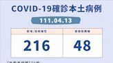 新北264例 市府：若全國每日本土新增破千 將不公布足跡