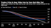 Bond Market Splits From Fed Again by Betting on 2024 Rate Cuts