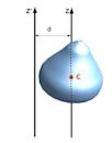 Parallel axis theorem