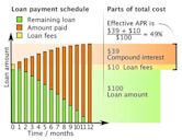 Annual percentage rate