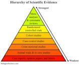 Systematic review