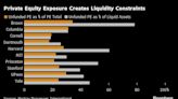 Top Colleges’ Liquidity Pressured by Weak Private Equity Returns