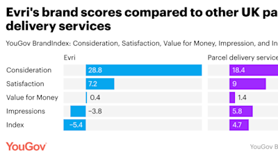 As a bidding war for Evri heats up, there are signs the brand is delivering