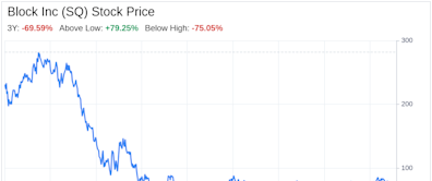 Decoding Block Inc (SQ): A Strategic SWOT Insight