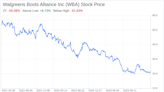 Decoding Walgreens Boots Alliance Inc (WBA): A Strategic SWOT Insight
