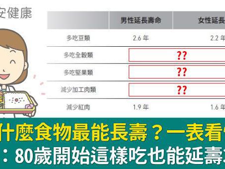 多吃什麼食物最能長壽？一表看懂！研究：80歲開始這樣吃也能延壽3.5年