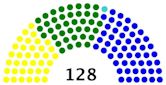 LX Legislature of the Mexican Congress