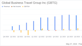 Global Business Travel Group Inc (GBTG) Q1 2024 Earnings: Aligns with Analyst Revenue Projections