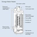 Storage water heater