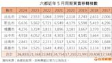 黃仁勳旋風席捲全台！房市買氣創11年新高 專家：這次燒回蛋黃區了