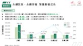 「永續」聲量年增19.4%！年貨過度包裝7成民眾降低購買意願