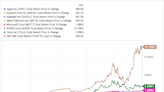 The Average American Has $87,000 Saved for Retirement: This Stock Could Help You Beat the Odds