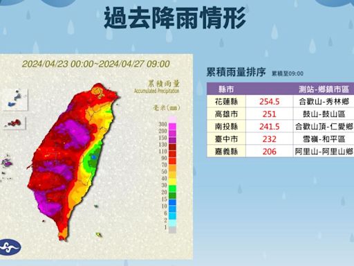 鋒面影響半個台灣「下到發紅」！ 強對流移入、今南部嚴防強降雨