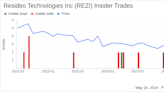 Director Jack Lazar Sells 9,000 Shares of Resideo Technologies Inc (REZI)