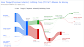 Tingyi (Cayman Islands) Holding Corp's Dividend Analysis