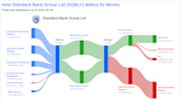 Standard Bank Group Ltd's Dividend Analysis