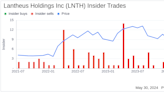 Insider Selling: Director Julie Mchugh Sells Shares of Lantheus Holdings Inc (LNTH)