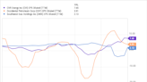 More Than a Quarter of Billionaire Carl Icahn's Portfolio Is In These 3 Energy Stocks