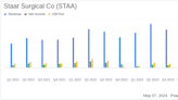 Staar Surgical Co Reports Q1 2024 Results: Misses Earnings Projections Despite Revenue Growth