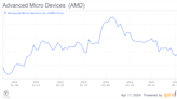 AI Is Powering AMD's Future