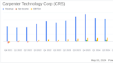 Carpenter Technology Corp (CRS) Q3 Earnings: Surpasses Analyst Expectations with Strong Performance