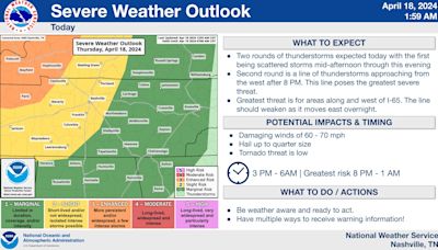 Nashville area could see two rounds of thunderstorms tonight. When the greatest risk is expected