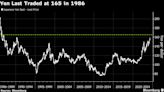 Top Yen Forecaster Sees Currency Sliding to Lowest Since 1986