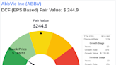Beyond Market Price: Uncovering AbbVie Inc's Intrinsic Value
