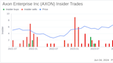 Insider Selling: Director Julie Cullivan Sells Shares of Axon Enterprise Inc (AXON)