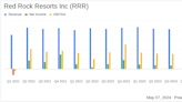 Red Rock Resorts Q1 2024 Earnings: A Close Call with Analyst Projections