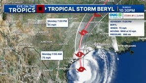 Beryl is still a tropical storm