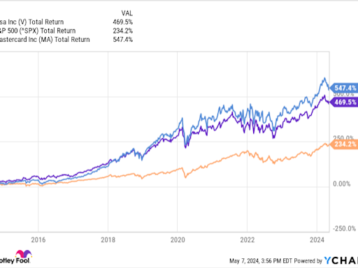 4 No-Brainer Warren Buffett Stocks to Buy Right Now