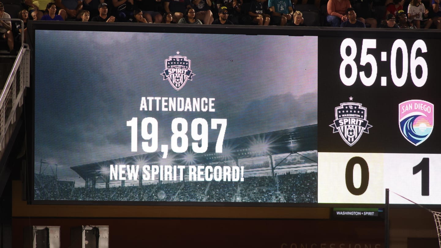 Washington Spirit Break Club Record for Attendance vs. San Diego Wave