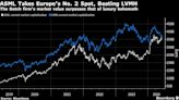 ASML Surpasses LVMH as Second-Biggest Stock in Europe