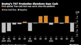 Boeing’s Revival Roadmap Put to Test by Dwindling Time and Cash