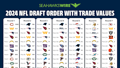 Complete 2024 NFL draft order chart with trade values