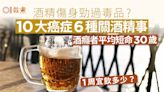 癌症原因｜台灣10大癌症6種和酒精有關 酒癮者平均壽命少30歲？