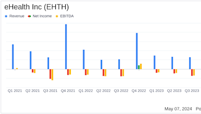 eHealth Inc (EHTH) Q1 2024 Earnings: Revenue Surpasses Estimates, Narrowed Net Loss
