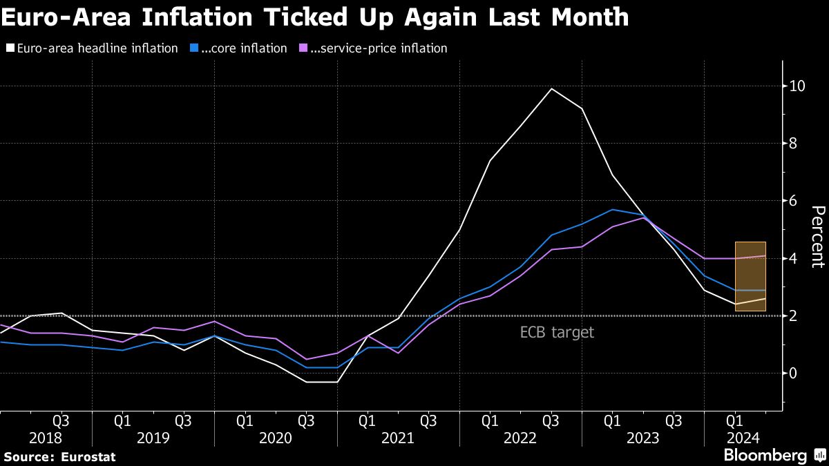 Lagarde’s Reluctant Cut Leaves Markets Guessing on Next ECB Move